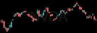 NVDA daily chart