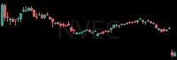 NVEC daily chart