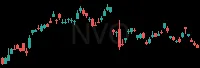 NVO daily chart