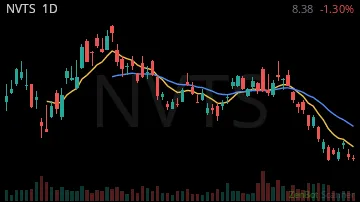 NVTS daily chart