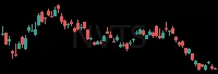 NVTS daily chart
