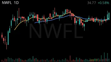 NWFL daily chart