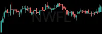 NWFL daily chart