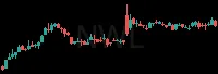 NWL daily chart
