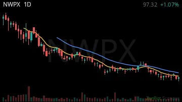 NWPX daily chart