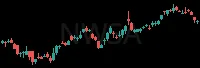 NWSA daily chart