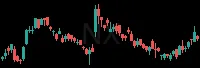 NX daily chart