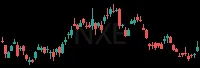 NXE daily chart