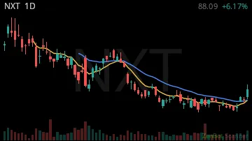 NXT daily chart