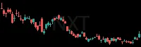 NXT daily chart