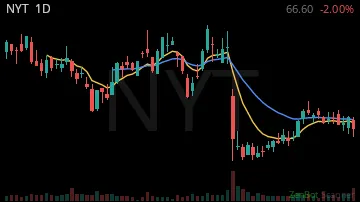 NYT daily chart