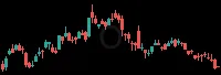 O daily chart