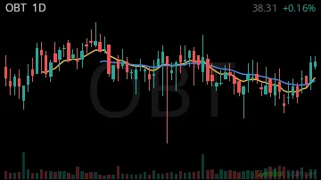 OBT daily chart