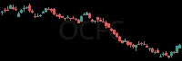OCFC daily chart