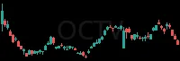 OCTV daily chart