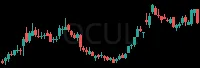 OCUL daily chart