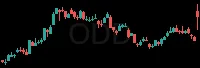 ODD daily chart