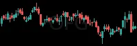 OFG daily chart