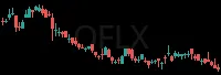 OFLX daily chart