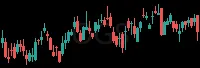 OGS daily chart