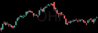 OHI daily chart