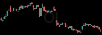 OI daily chart