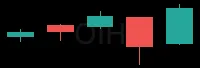 OIH daily chart
