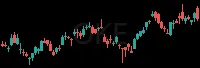 OKE daily chart
