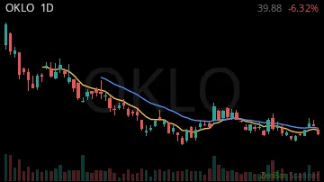 OKLO daily chart