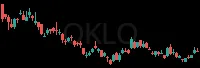 OKLO daily chart
