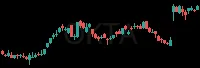 OKTA daily chart