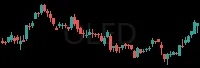 OLED daily chart