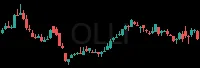 OLLI daily chart
