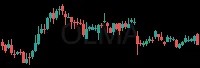 OLMA daily chart