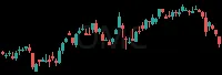 OMC daily chart