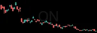 ON daily chart