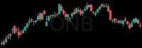 ONB daily chart