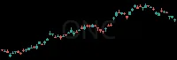 ONC daily chart