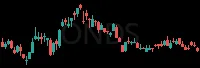 ONDS daily chart