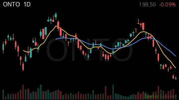 ONTO daily chart