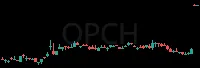 OPCH daily chart