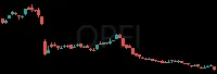 OPFI daily chart
