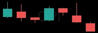 OPI daily chart