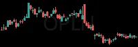 OPLN daily chart