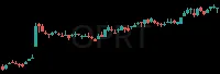 OPRT daily chart