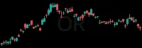 OR daily chart