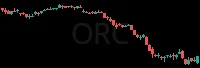 ORC daily chart