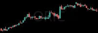 ORIC daily chart