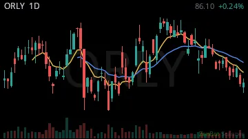 ORLY daily chart