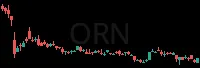 ORN daily chart